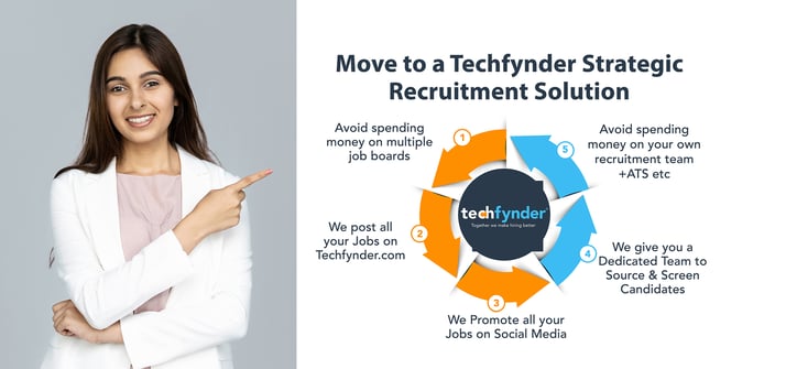 Techfynder-Strategic-License-Linkedin-Advert